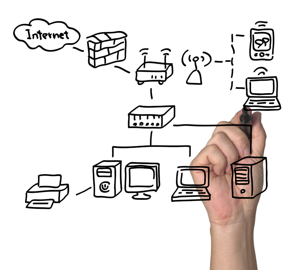 Internet and local network sketch