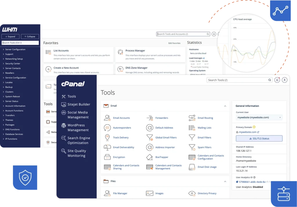 Screenshot of web hosting management interfaces, showing a WHM dashboard and a cPanel Tools menu overlay with various website management options and a statistics graph.